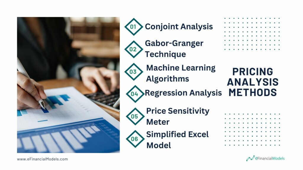 Overview of Pricing Analysis Methods | eFinancialModels 4 - Pricing Analysis Methods