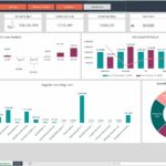Marketing budget dashboard showing brand budgets, spending, and performance metrics.