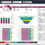Dashboard highlighting patient appointments, call data, and service funnel metrics.