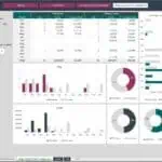 Dashboard comparing injury quantities and costs with and without leave.