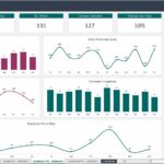 Dashboard showing KPIs: customer satisfaction, net promoter score, and error metrics.