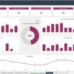 Dashboard displaying project milestones, training hours, and task performance data.