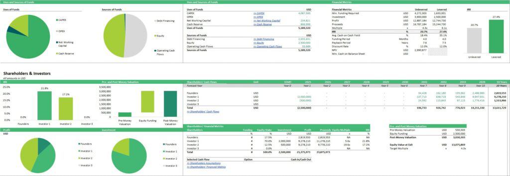 Cash Flow Analysis for Truck Rental Company Shareholders | eFinancialModels 7 - Truck Rental Company Shareholders' Cash Flow