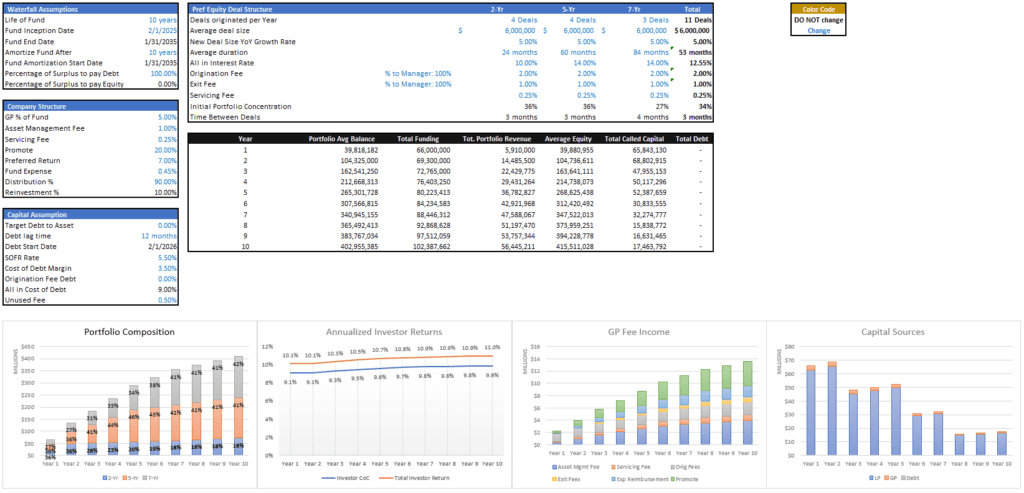 Cma Waterfall Example Waterfall Modelling Templates | eFinancialModels
