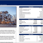 Executive summary chart detailing investment metrics for a mixed-use property.