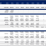 Annual Equity Waterfall Model Breakdown | eFinancialModels Annual equity waterfall showing cash flow to equity and preferred returns by year.