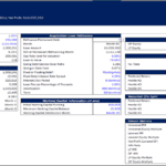 Financial model assumptions including closing costs, loan amounts, and cap rates.