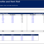 Graph showing current and post-renovation rent analysis for 1BR, 2BR, and 3BR units.