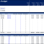 Residential renovation budget outlining costs per category and timeline for projects.