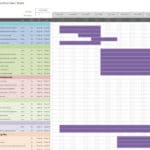 Gantt chart illustrating cybersecurity tasks, timelines, and assigned personnel.