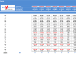 Travel Agency Platform Profit and Loss Forecasts | eFinancialModels Profit and loss statement with forecasts for a travel agency platform across multiple periods.