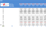 Travel Agency Balance Sheet Outputs Overview | eFinancialModels Balance sheet illustrating assets, liabilities, and equity forecasts for a travel agency.