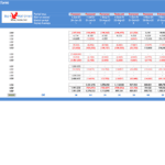 Travel Agency Cash Flow Forecast Summary | eFinancialModels Cash flow output table for a travel agency's forecasted financials