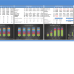 Travel Agency Financial Summary Overview | eFinancialModels Overview of travel agency's financial metrics, including profit, balance sheet, and cash flow data.