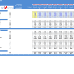 Travel Agency Financial Model: Revenue and Costs Analysis | eFinancialModels Salary and cost forecast table for a travel agency's financial model.