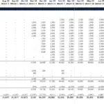 Unit Level Pro Forma Cash Flow Analysis Template | eFinancialModels Detailed unit pro forma showing rental income and projected cash flows for real estate analysis.