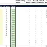 Unit Level Development Budget Overview | eFinancialModels Unit-level budget displaying costs and timelines for construction tasks.