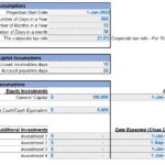 Financial model assumptions detailing