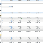 Revenue model spreadsheet displaying monthly sales projections and growth rates.