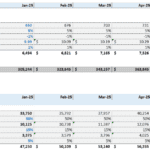 Spreadsheet depicting monthly subscription revenue and direct costs for investment analysis.