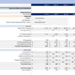 Airbnb financial model template detailing revenue, costs, and gross profit metrics.