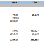 Summary of cash flow statement showing cash generated from operations, investing, and financing activities across five years.