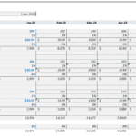 Revenue assumptions table with monthly projections of sales and prices for three products.