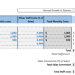 Staff costs table showing monthly expenses and total costs for 2025.