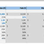 2025 advertising expenses table with PPC budget and order metrics.