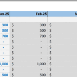 Operating expenses table showing monthly costs and increments for 2025.