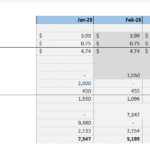 Inventory assumptions detailing costs and monthly units for 2025.