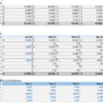 Bar chart showing gym service fees and product revenue trends over time.