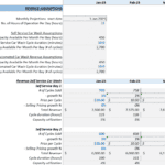 Revenue assumptions chart for a car wash business, showing projections and operational details.