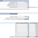 Financial model for agricultural revenue projections showing land use and crop distribution