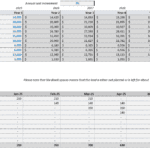 Table displaying average production costs per acre for multiple crops from 2025 to 2029.