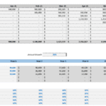 Financial model detailing projected production costs and revenue streams in agriculture.