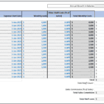 Monthly staff cost breakdown for various agricultural positions in a financial model.