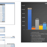 A table showing capital expenditures and funding assumptions, including costs for land, infrastructure, and initial operating capital.