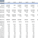 Income statement showing projected monthly revenue and operating expenses.