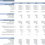 Table of farming financial metrics, including revenue and profitability ratios across five years.