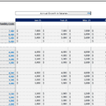 Monthly salary projections for executive and operational staff for 2025