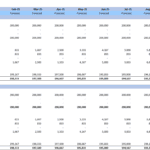 PP&E schedule showing hotel equipment costs and depreciation from Jan to Dec 2025.