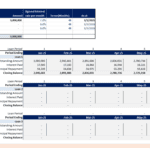 Debt schedule detailing loan amounts, interest rates, and repayment timelines