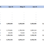 Equity schedule showing capital structure and retained earnings with yearly values.