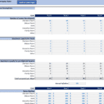 Chart showing hotel investment revenue assumptions with room categories, capacities, rates, and inflation.
