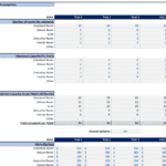 Table showing revenue assumptions for standard, deluxe, suite, executive, and family rooms over five years.