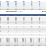 Hotel occupancy rates and projected revenue by room type, January to October.