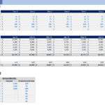 Food and drink revenue forecast table for a hotel over multiple years and months.
