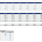 Revenue forecasting data for hotel food and drink services, including projected costs.