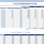 Chart showing hotel staff monthly costs and hire dates, featuring positions like General Manager, Front Office Manager, and more.